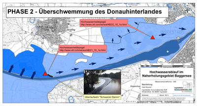 Überschwemmung des Donauvorlandes